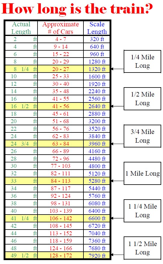 Train Length